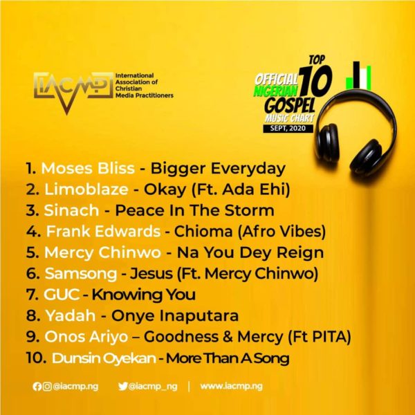 IACMP Nigeria Gospel Music Top 10 Chart [September 2020]