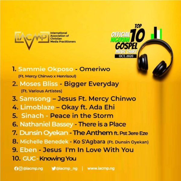 IACMP Nigeria Gospel Music Top 10 Chart [October 2020]