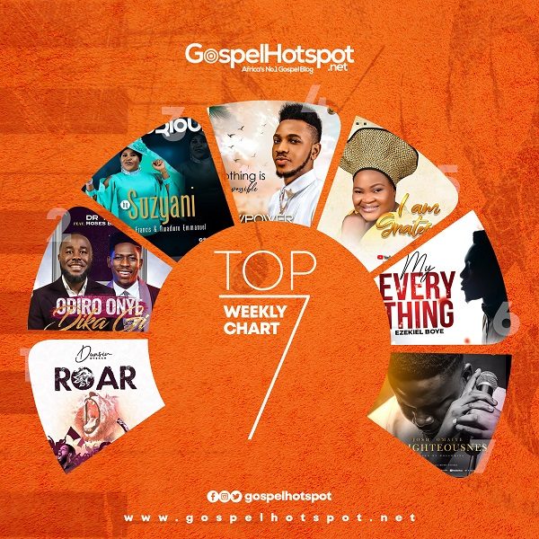 Top 7 Nigerian Gospel Songs Of The Week | August 2021, Week 2