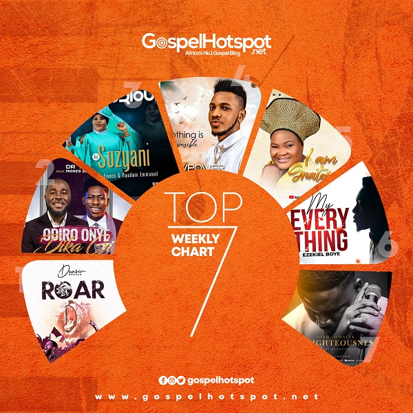 top-7-nigerian-gospel-songs-of-the-week-august-2021-week-2