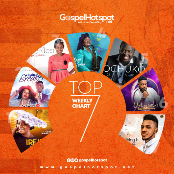 Top 7 Nigerian Gospel Songs Of The Week | August 2021, Week 4