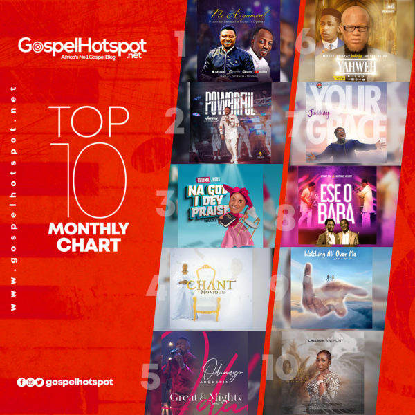 Top 10 Nigerian Gospel Songs Of The Month | October 2021