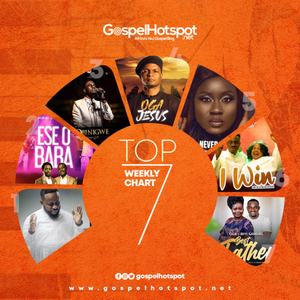 Top 7 Nigerian Gospel Songs Of The Week | November 2021, Week 3
