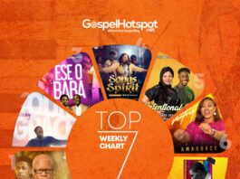 Top 7 Nigerian Gospel Songs Of The Week | October 2021, Week 4