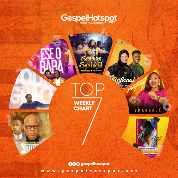 Top 7 Nigerian Gospel Songs Of The Week | October 2021, Week 4