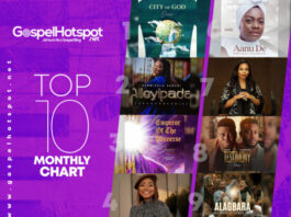 Top 10 Nigerian Gospel Songs Of The Month | March 2024