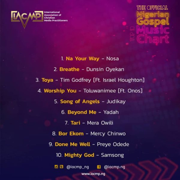 IACMP Nigerian Top 10 Gospel Music Chart 1